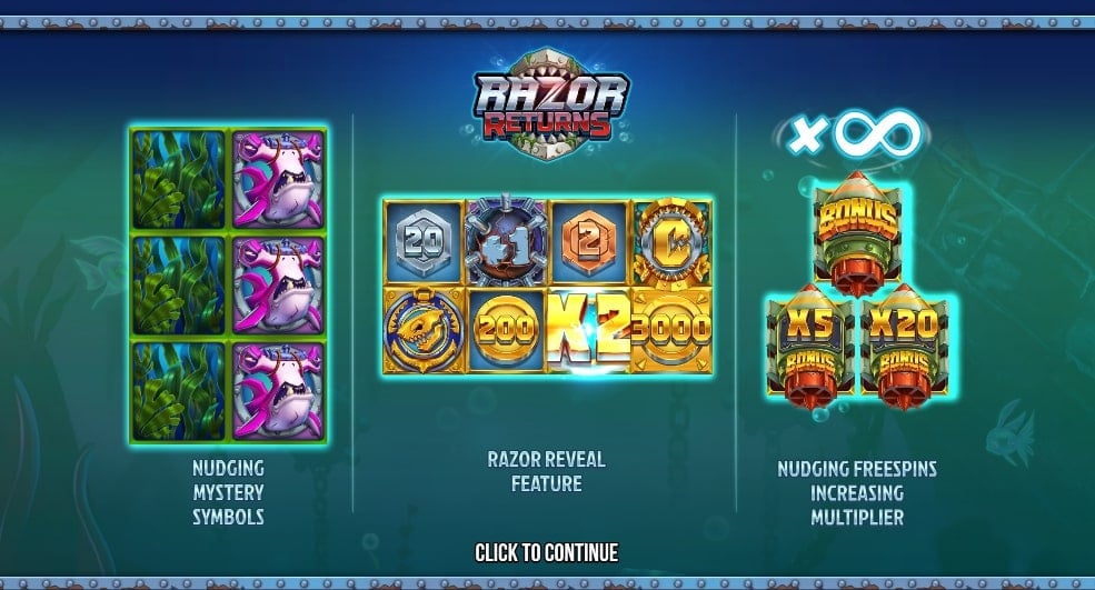 Razor Returns Special Symbols